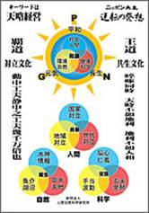 ダイアグラム

自動的に生成された説明